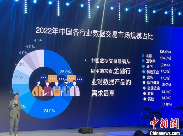 报告称2022年中国数据交易市场规模达876.8亿元 占全球13.4%!